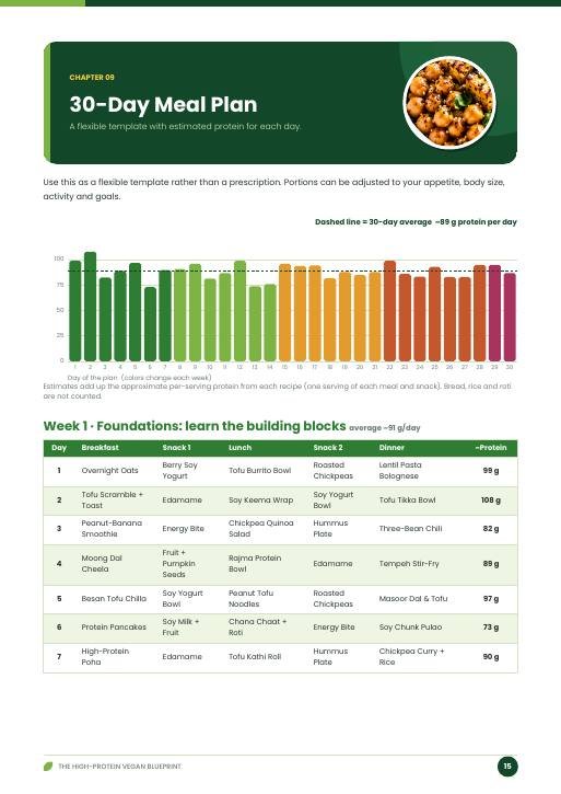 30-day meal plan page